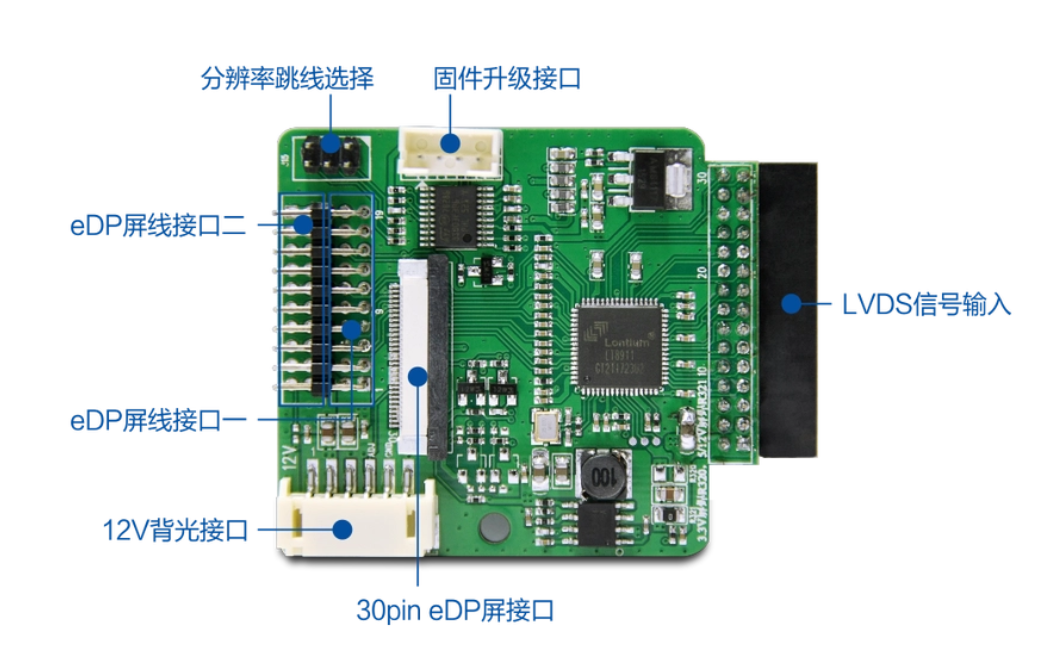 Core Industrial Display Technology: eDP and LVDS Interface Features, Advantages and Selection Guide