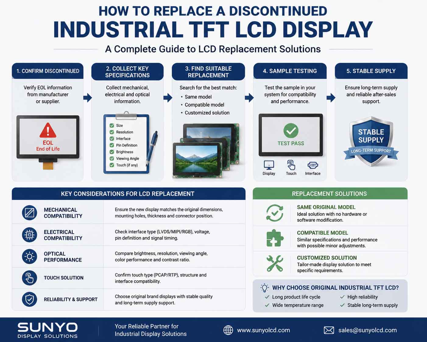 How to Replace a Discontinued Industrial TFT LCD Display: A Complete Guide