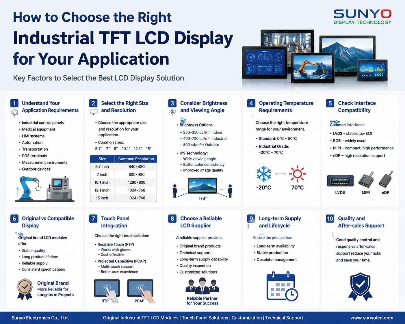 How to Choose the Right Industrial TFT LCD Display for Your Application