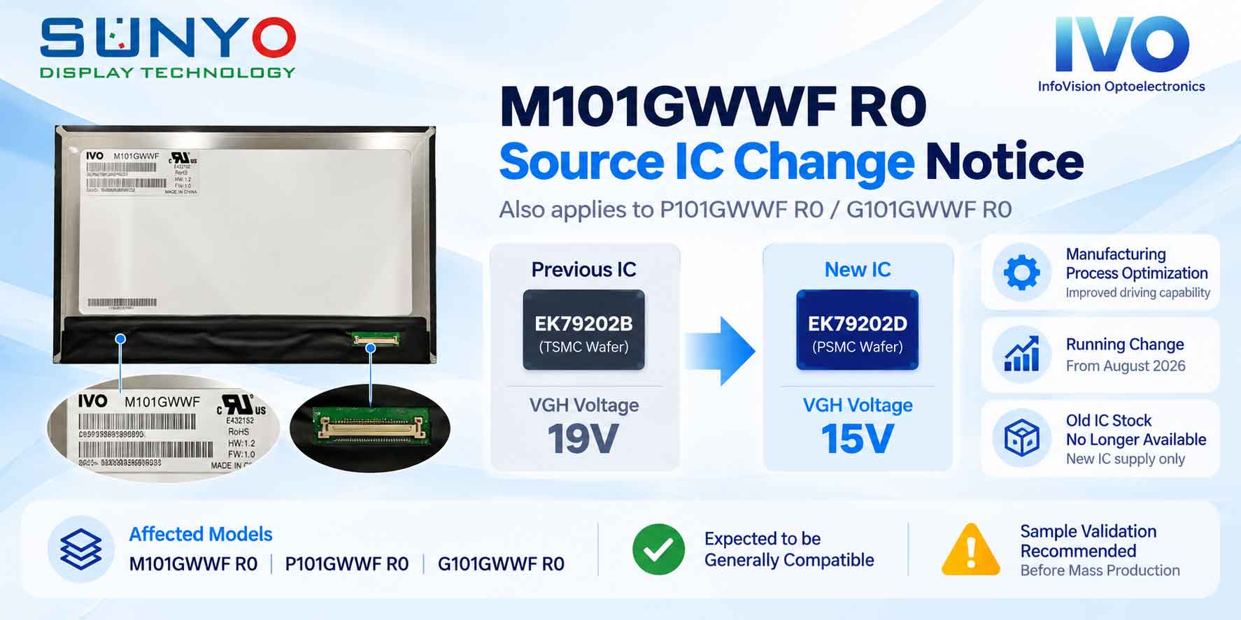IVO M101GWWF R0 Source IC Change Notice – New IC Sample Validation Recommended